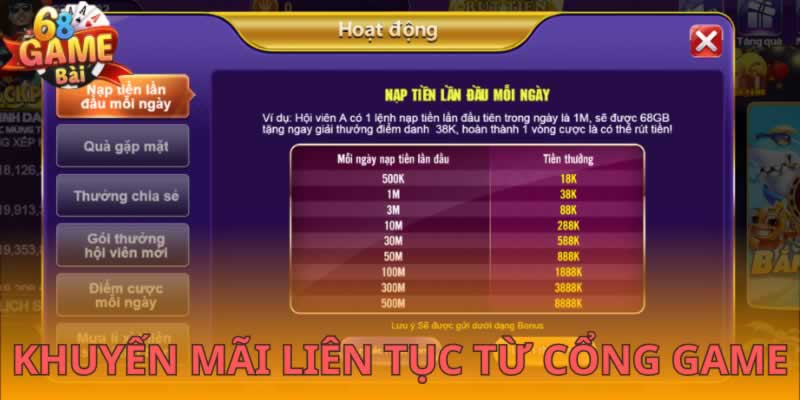 Các sản phẩm game phổ biến nhất tại triển lãm Ce88 này - Ce88